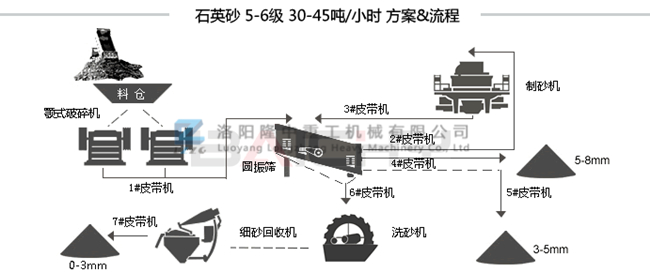 ʯӢɰ��ɰ�������a������